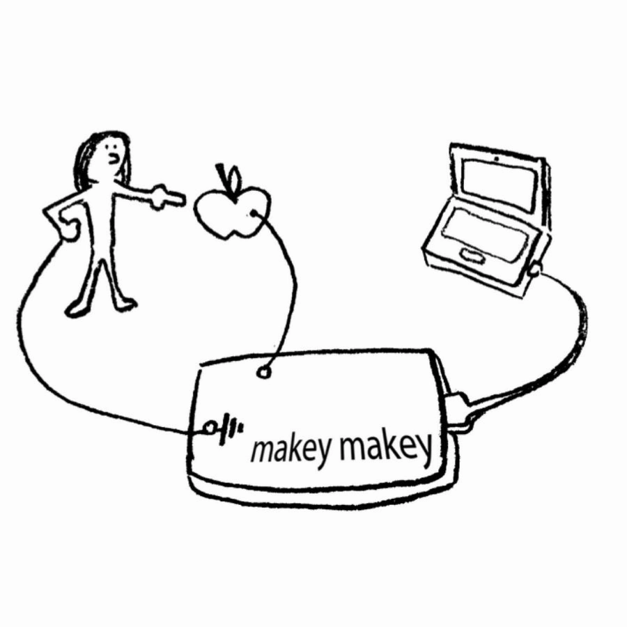 Makey Makey - Original Classic Invention Kit For Everyone